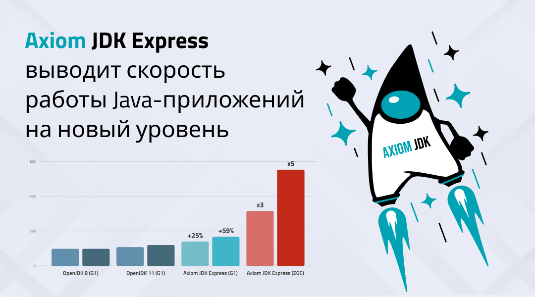 Команда Axiom JDK выпустила Axiom JDK Express