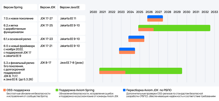 дорожная карта поддержки и обновлений Axiom Spring