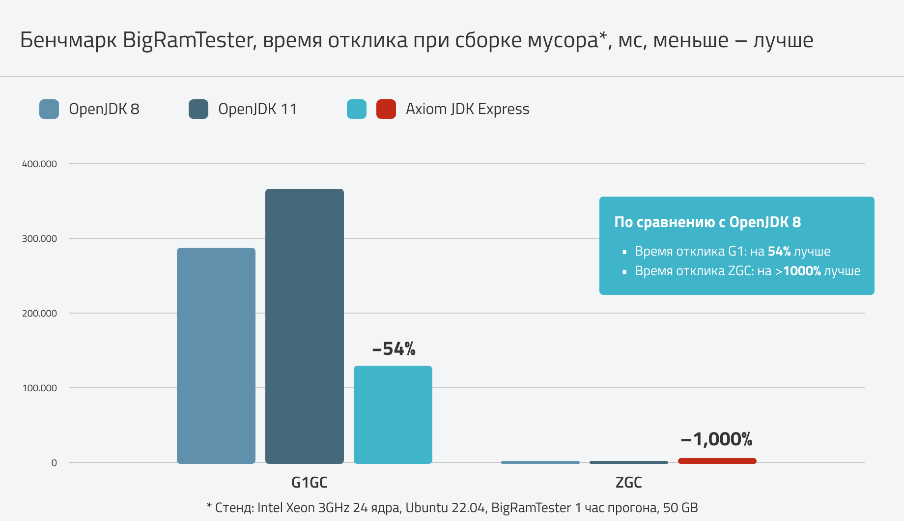 BigRamTester