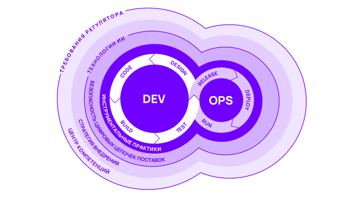Архитектура цифровой безопасности